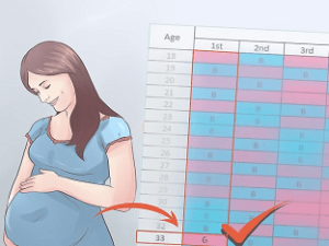 Как определить срок родов?